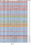 Results - Week 04 - Overall.jpg