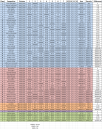 Week 07 - By Division - minus largest3.png