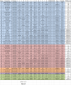 Week 08 - By Division - minus largest3.png
