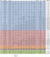 Week 09 - By Division - minus largest3.png