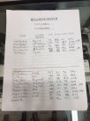 4-28-16 Allen Arms Range Bullseye Match Score.jpg