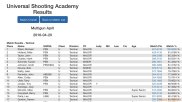 usa apr scores.jpg