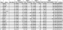 MVSG 3G 5-28-16 scores.jpg