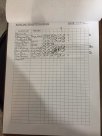 7-14-16 Allen Arms Indoor Range Pin Top Match Scores.JPG