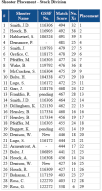 score stock.png