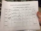 9-29-16 Allen Arms Indoor Range Action Rifle Match Score.JPG