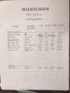 12-22-16 Allen Arms Indoor Range Bullseye Match Scores Centerfire.JPG