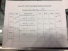 12-29-16 Allen Arms Indoor Range Action Rifle Match Score.jpg