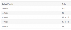 Bullet-Weight-vs-Twist-Shooters-Log.png